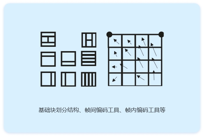 源于AVS，面向8K超高清应用而生