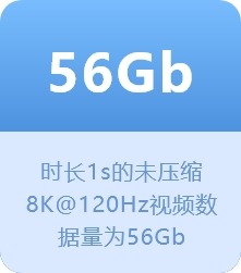 56 Gb