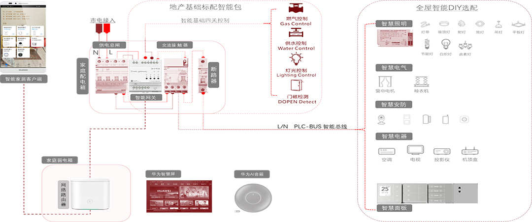 九游会j9网站首页携手海令破局：赋能智能家居产业技术升级