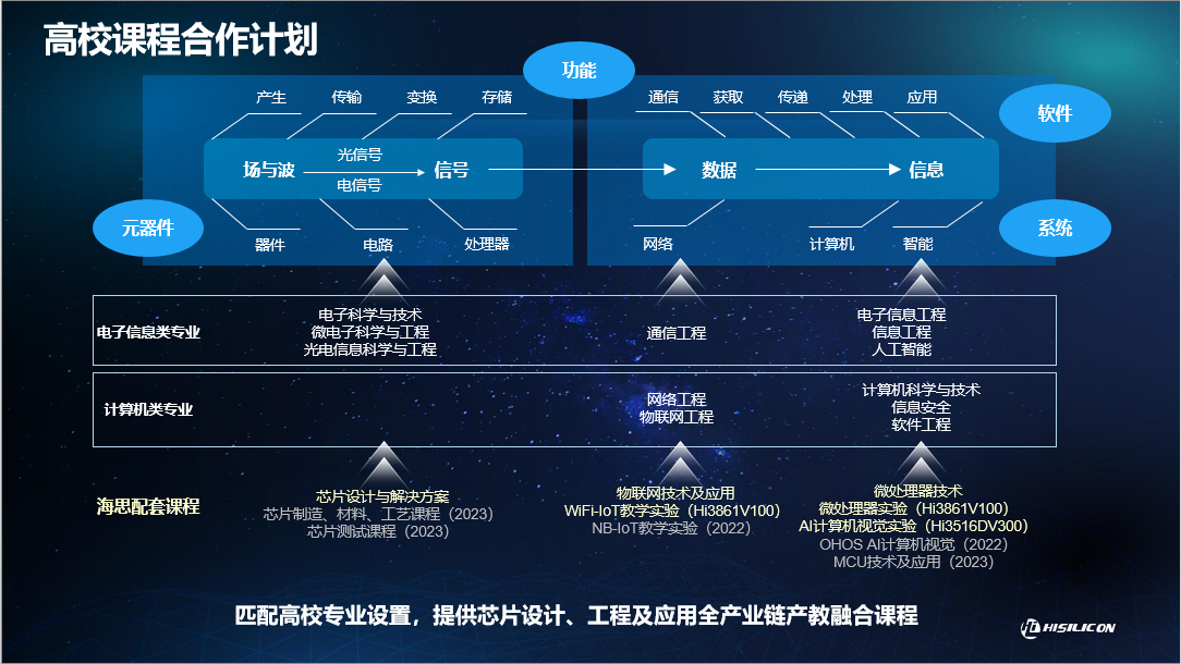 九游会j9网站首页高校课程合作规划