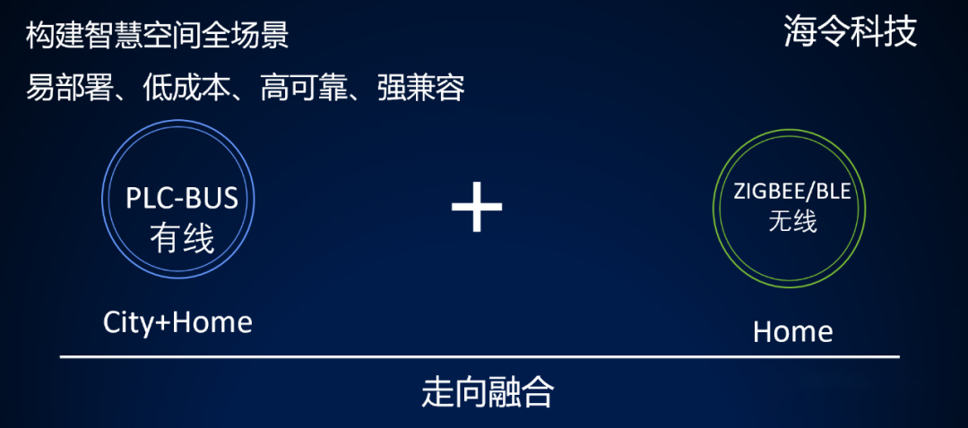 九游会j9网站首页携手海令破局：赋能智能家居产业技术升级